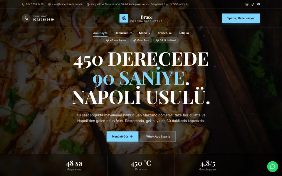 Pizzacı · Prestij şablonu