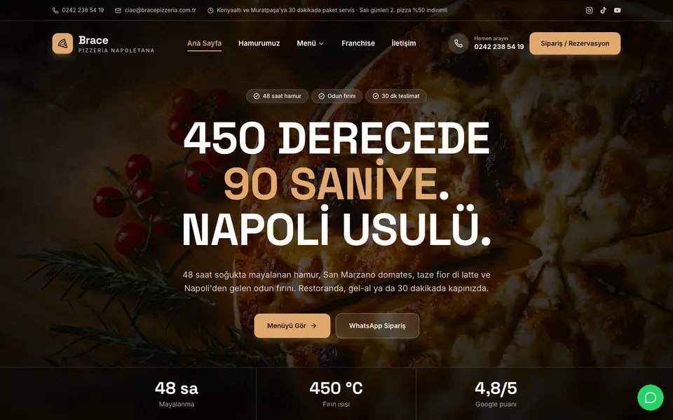 Pizzacı · Sahne şablonu